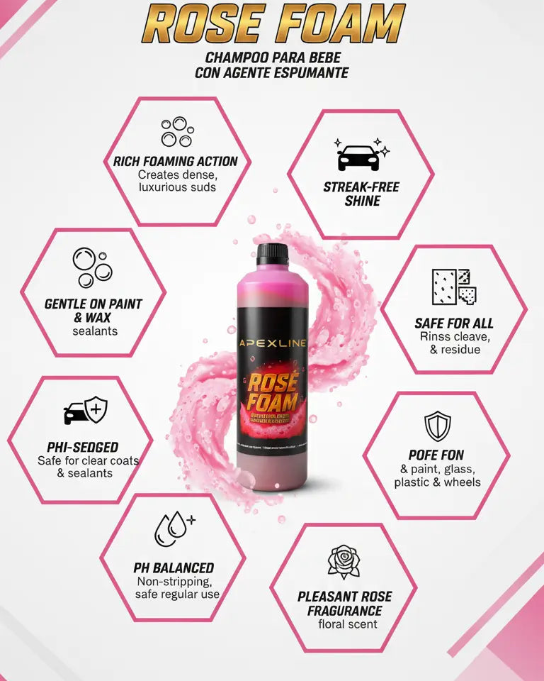 Foto con infografia con fondo blanco y champú para coche con agente espumante de color rosa en el centro. Botella de champú rosa para coche PH neutro de alta tecnología.