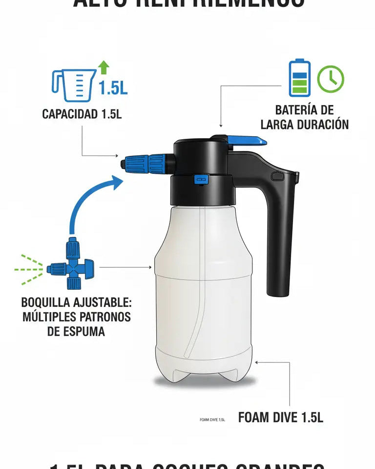 ACCESORIO LAVADO COCHE FOAMER INFOGRAFÍA CON UTILIDADES