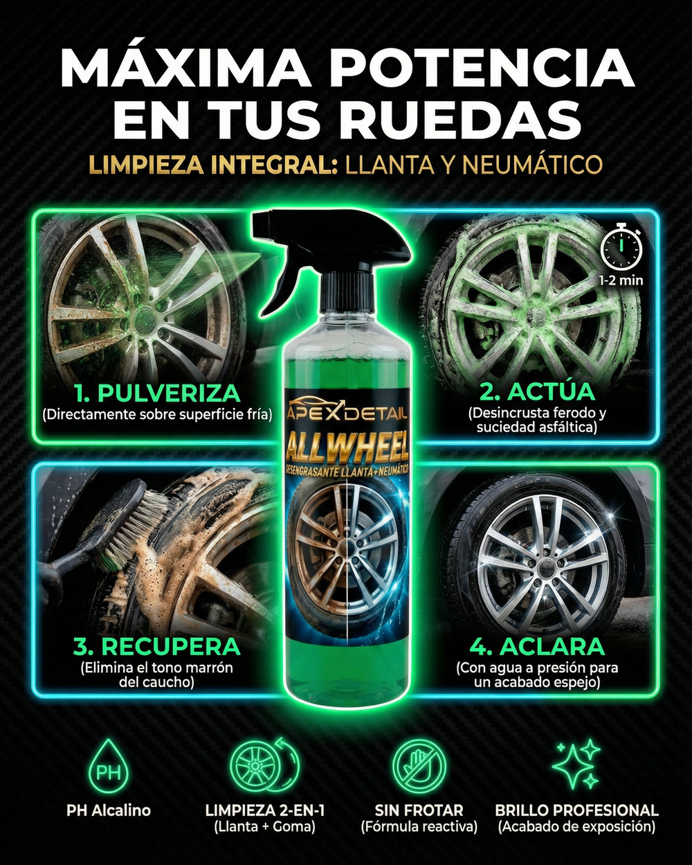 INFOGRAFIA LIMPIALLANTAS DESENGRASANTE ALLWHEEL