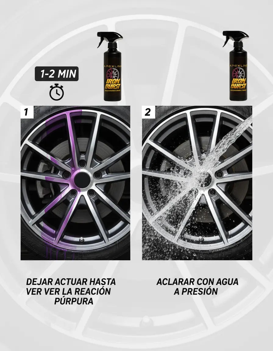 infografia_iron_burst_limpia_llantas_descontaminante_ferrico