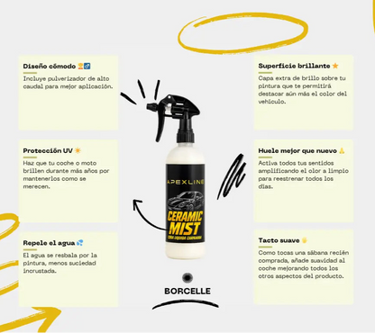 Infografía explicativa con 6 beneficios de la cera líquida de Carnauba donde se ven 6 textos de diferentes beneficios